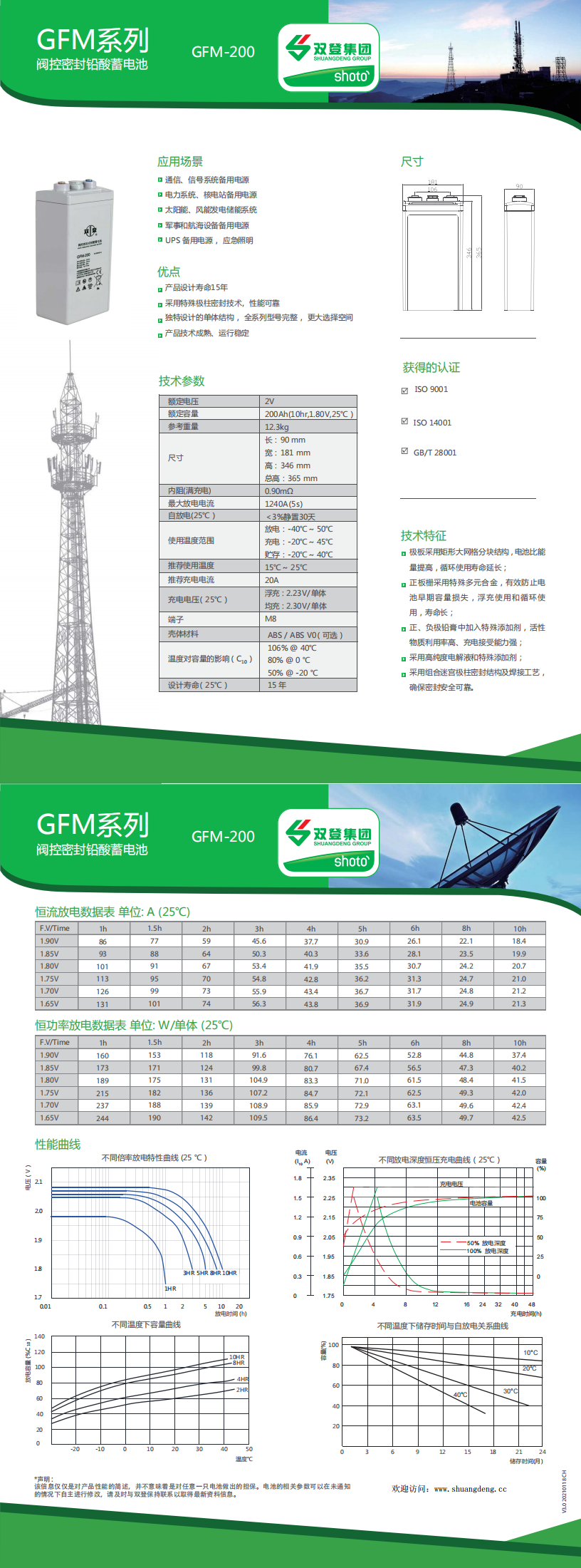 双登GFM-200(图1)