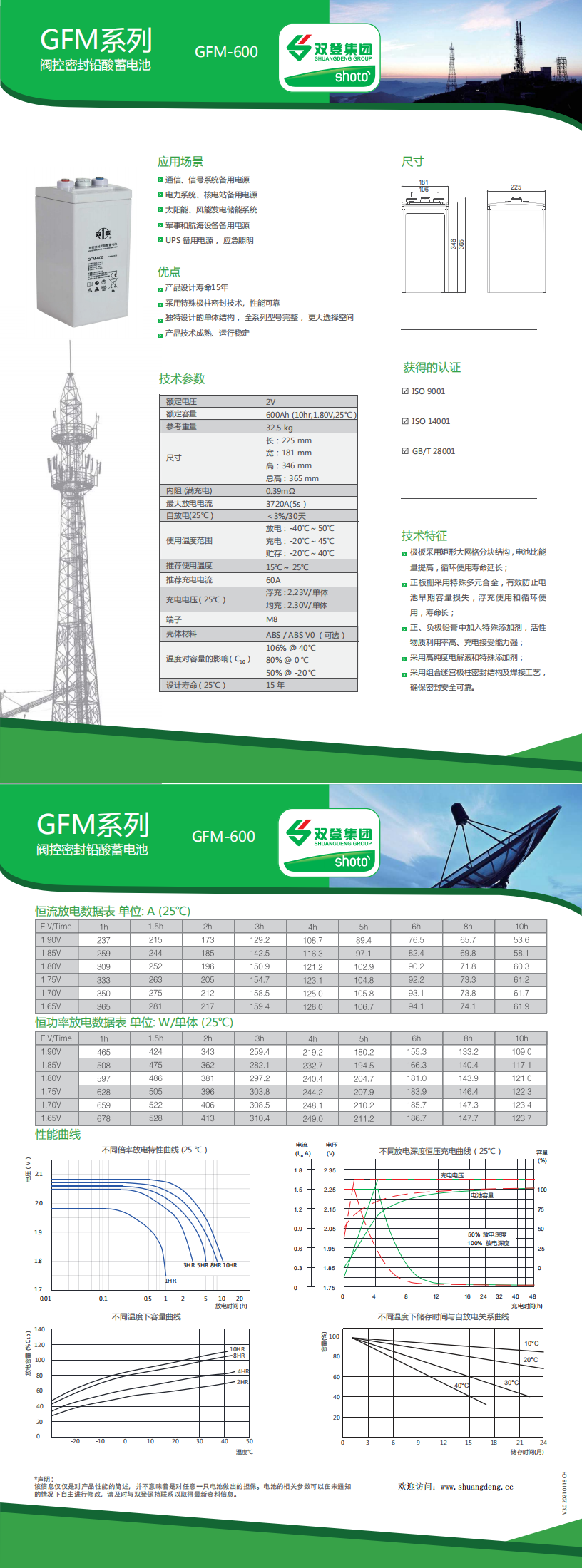 双登GFM-600(图1)