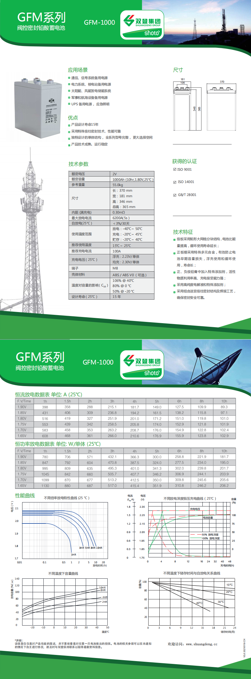 双登GFM-1000(图1)