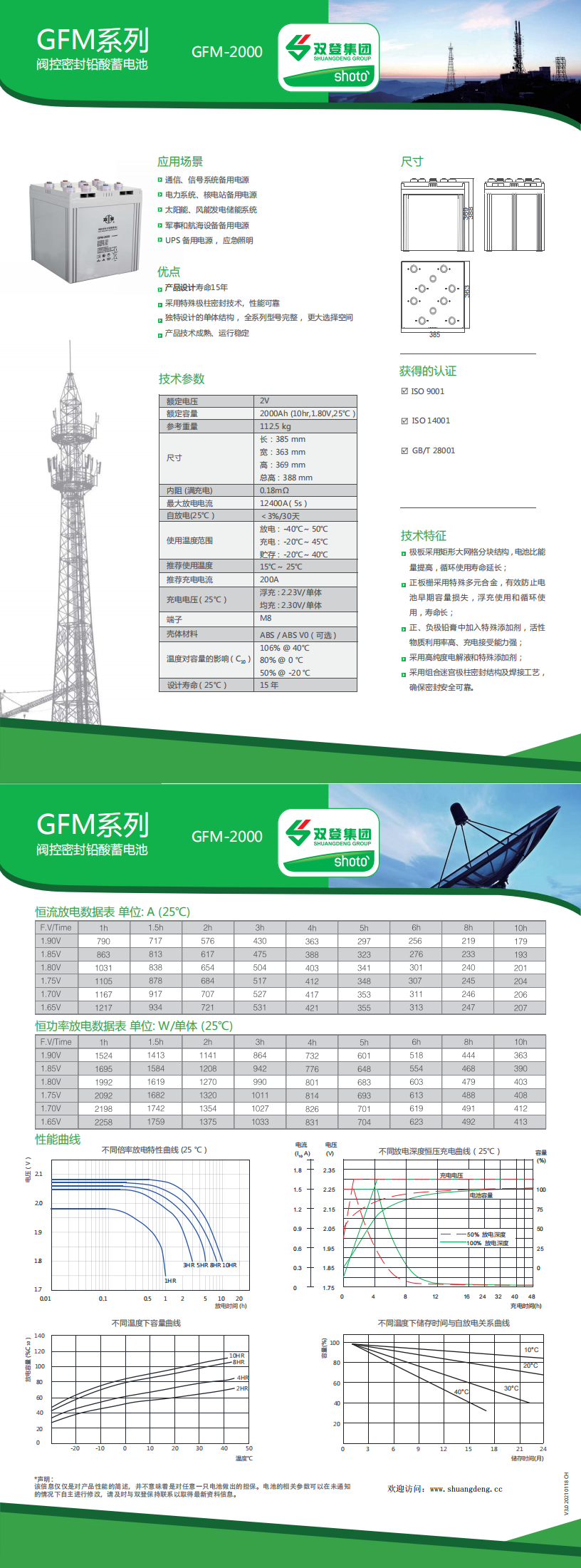 双登GFM-2000(图1)
