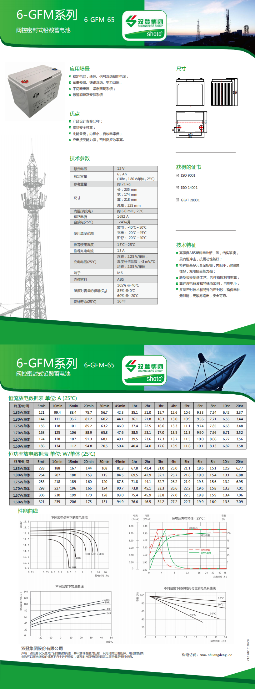 双登6-GFM-65（12v65ah）(图1)