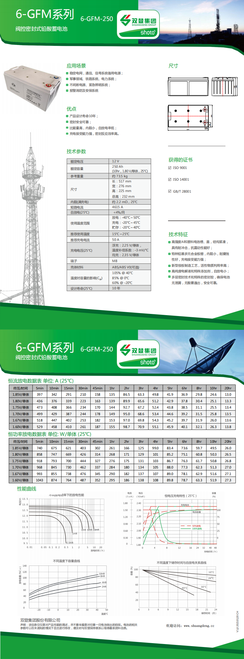 双登6-GFM-250（12v250ah）(图1)